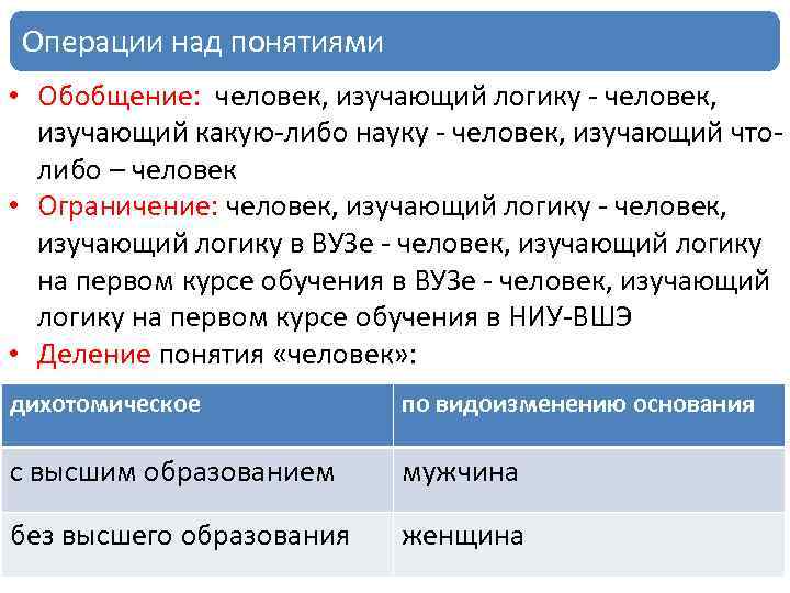 Операции над понятиями • Обобщение: человек, изучающий логику - человек, изучающий какую-либо науку -