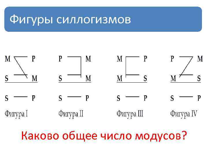 Какова общая число. Модус 4 фигуры силлогизма. Фигуры категорического силлогизма. 4 Фигуры категорического силлогизма. Фигуры силлогизма в логике.