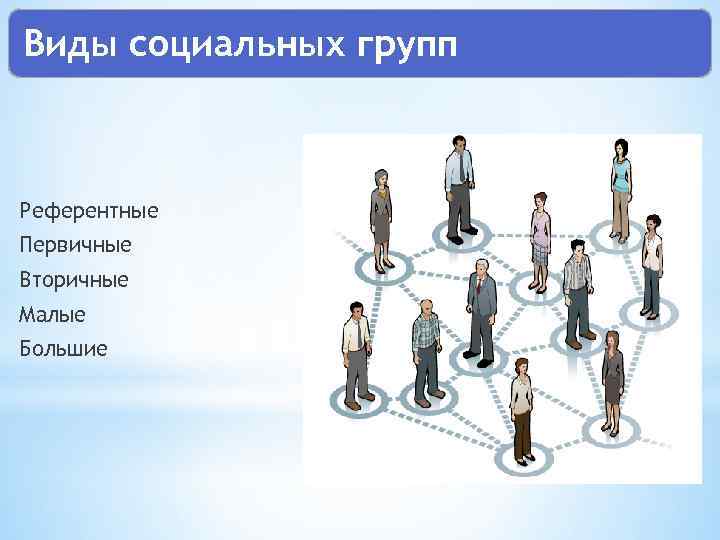 Социальная группа ответ. Виды социальных групп. Социальные группы и их виды. Социальные группы Обществознание 8 класс. Виды социальных групп малые большие первичные вторичные.