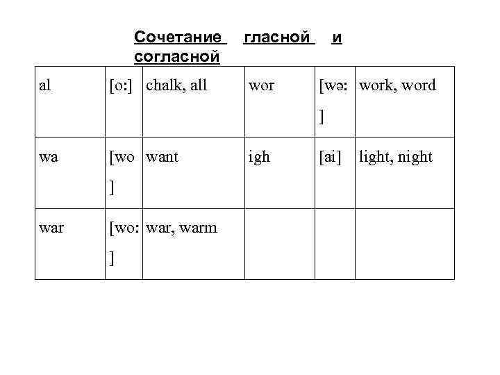 Сочетание согласной al [o: ] chalk, all гласной wor и [wə: work, word ]