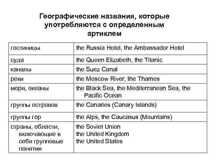 Географические названия, которые употребляются с определенным артиклем гостиницы the Russia Hotel, the Ambassador Hotel
