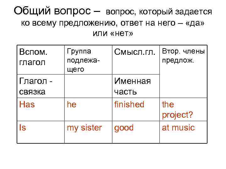 Общий вопрос – вопрос, который задается ко всему предложению, ответ на него – «да»