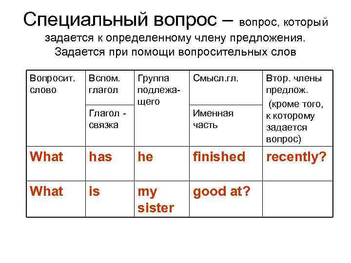 Специальный вопрос – вопрос, который задается к определенному члену предложения. Задается при помощи вопросительных