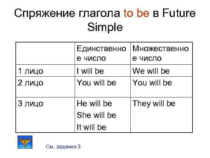 Глагол visit в future simple