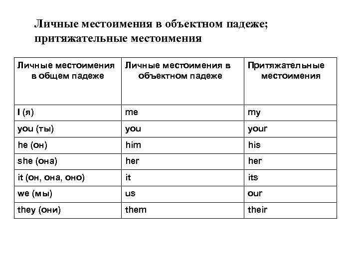 Личные местоимения в объектном падеже; притяжательные местоимения Личные местоимения в общем падеже Личные местоимения