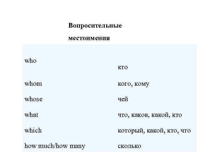Who перевод. Просительные местоимения в английском. Вопросительные местоимения в английском языке. Вопросительные местоимения английский таблица. Вопросы с местоимениями на английском.