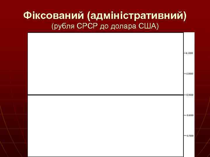 Фіксований (адміністративний) (рубля СРСР до долара США) 