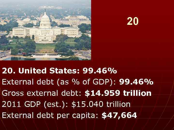 20 20. United States: 99. 46% External debt (as % of GDP): 99. 46%