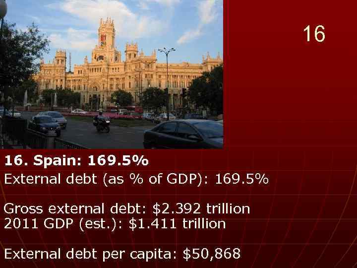 16 16. Spain: 169. 5% External debt (as % of GDP): 169. 5% Gross
