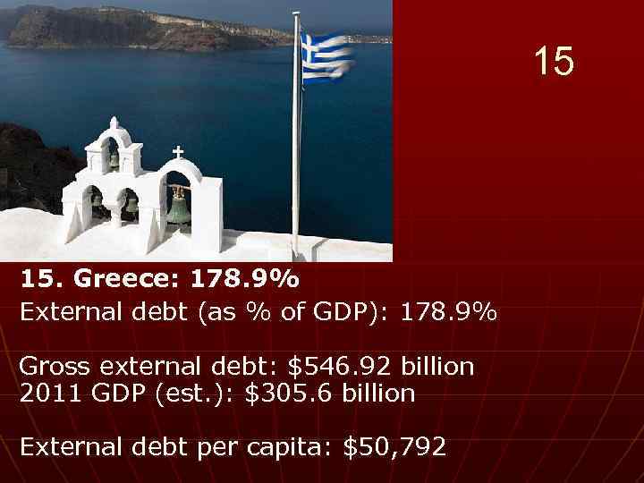 15 15. Greece: 178. 9% External debt (as % of GDP): 178. 9% Gross