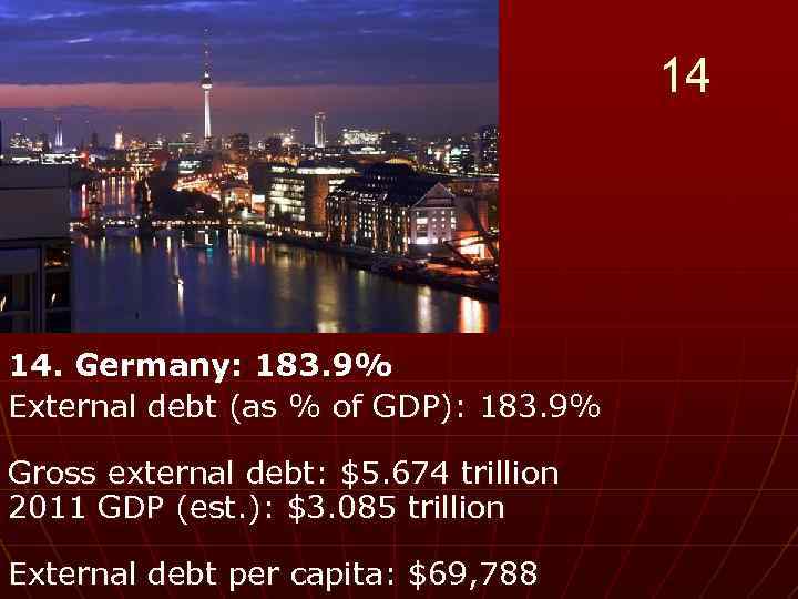 14 14. Germany: 183. 9% External debt (as % of GDP): 183. 9% Gross