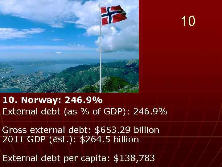 10 10. Norway: 246. 9% External debt (as % of GDP): 246. 9% Gross