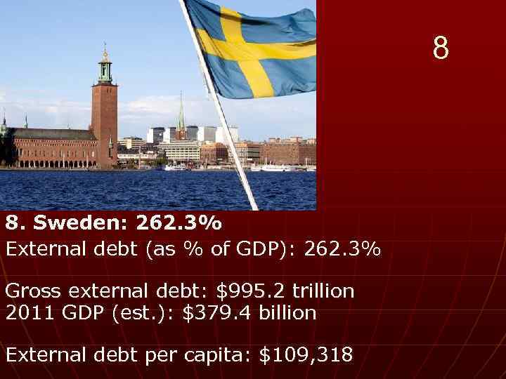 8 8. Sweden: 262. 3% External debt (as % of GDP): 262. 3% Gross
