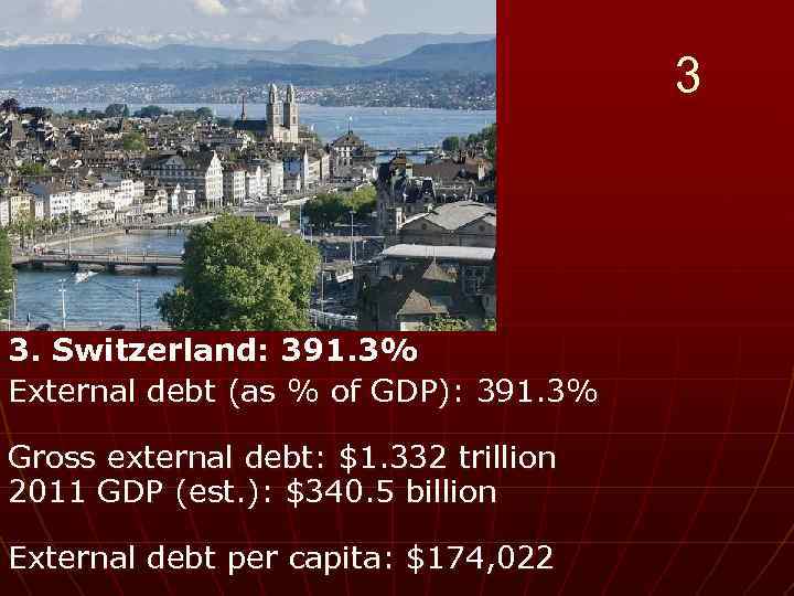 3 3. Switzerland: 391. 3% External debt (as % of GDP): 391. 3% Gross