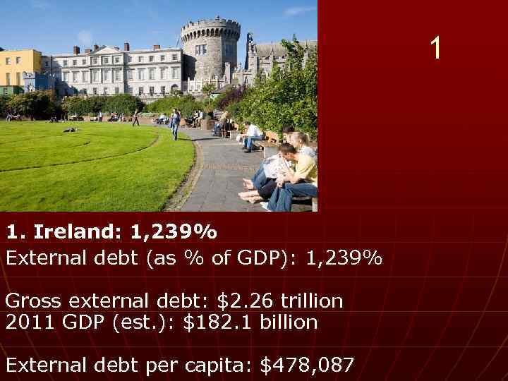 1 1. Ireland: 1, 239% External debt (as % of GDP): 1, 239% Gross