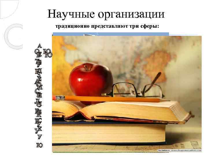 Научные организации традиционно представляют три сферы: А О Ю К В Ю Т Е