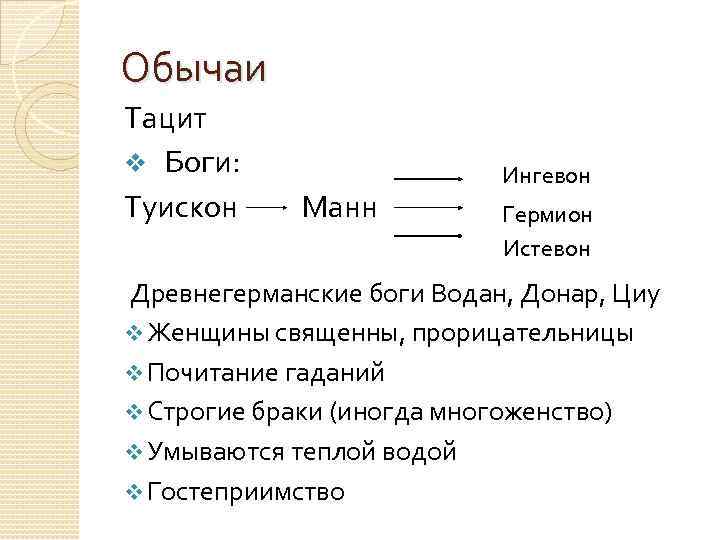 Обычаи Тацит v Боги: Туискон Манн Ингевон Гермион Истевон Древнегерманские боги Водан, Донар, Циу