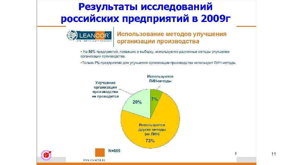 Результаты исследований российских предприятий в 2009 г 11 