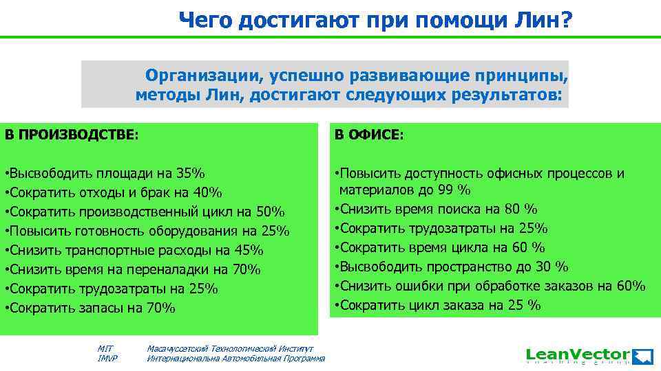 Чего достигают при помощи Лин? Организации, успешно развивающие принципы, методы Лин, достигают следующих результатов: