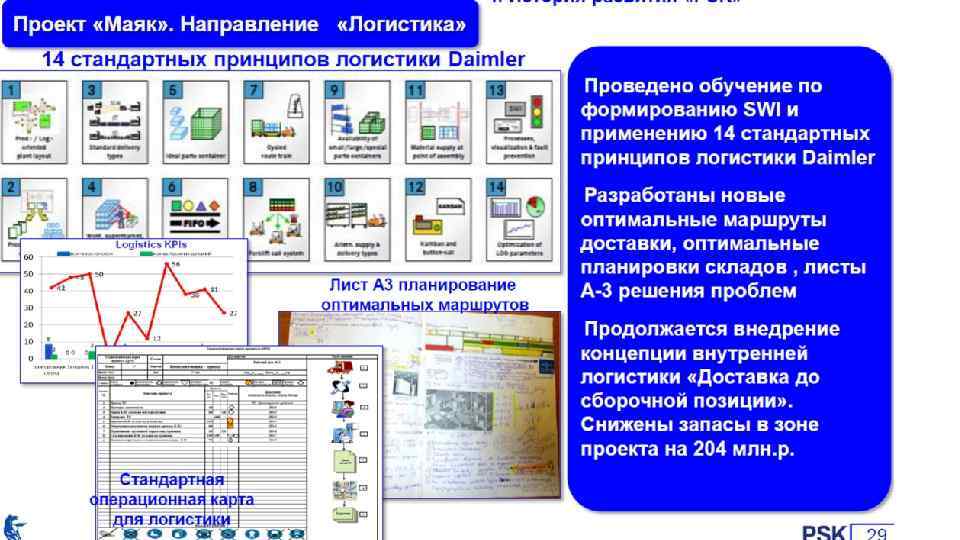 Стандартизированная операционная карта