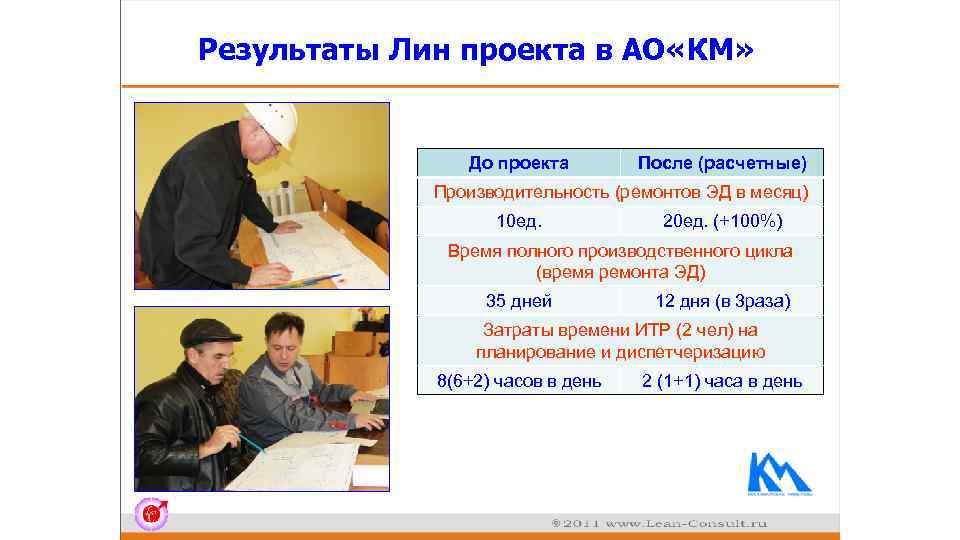 Результаты Лин проекта в АО «КМ» До проекта После (расчетные) Производительность (ремонтов ЭД в