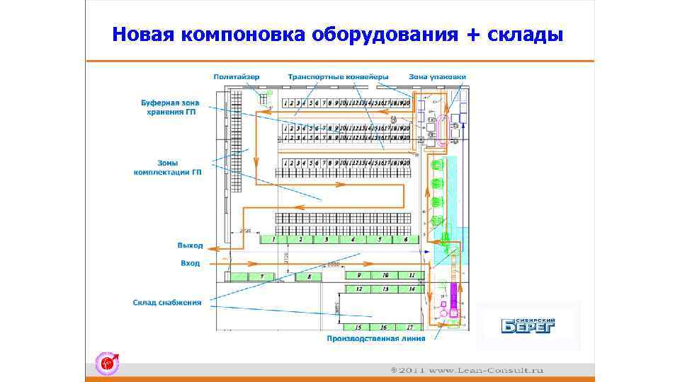 Новая компоновка оборудования + склады 