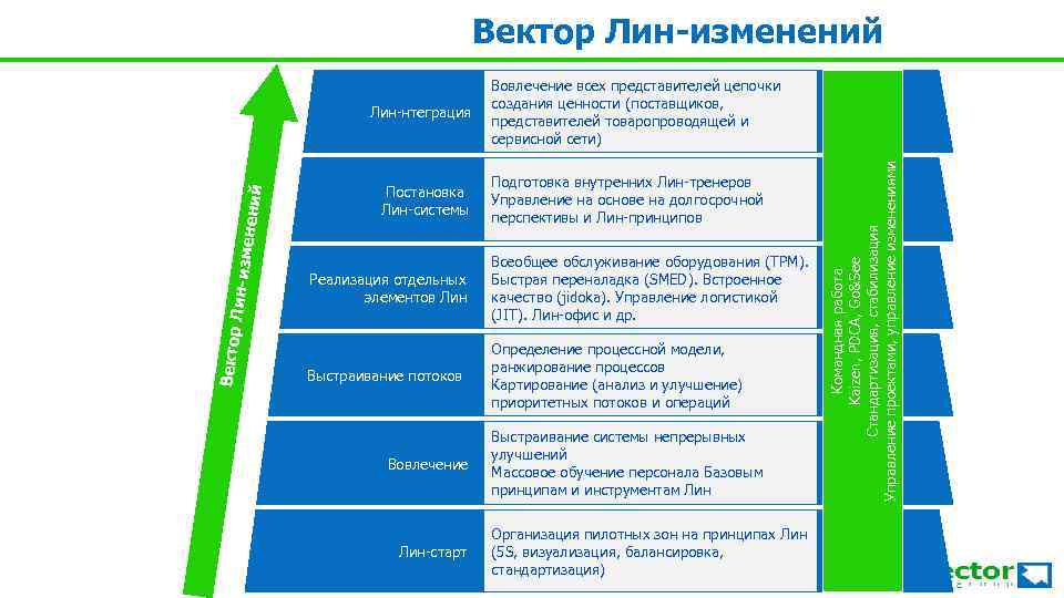 Названия лин проектов