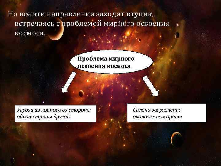 Основной способ решения глобальных проблем освоение космоса