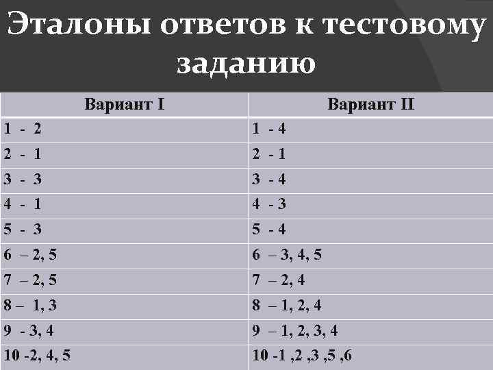 Эталоны ответов к тестовому заданию Вариант II 1 - 2 1 -4 2 -