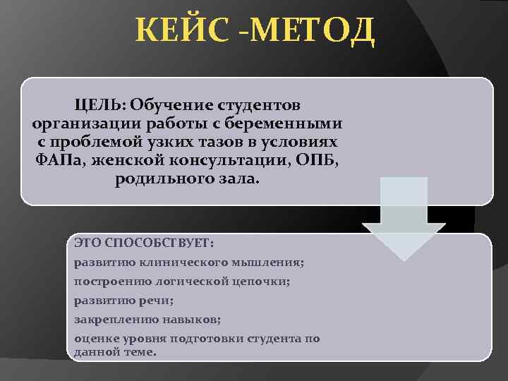 КЕЙС -МЕТОД ЦЕЛЬ: Обучение студентов организации работы с беременными с проблемой узких тазов в