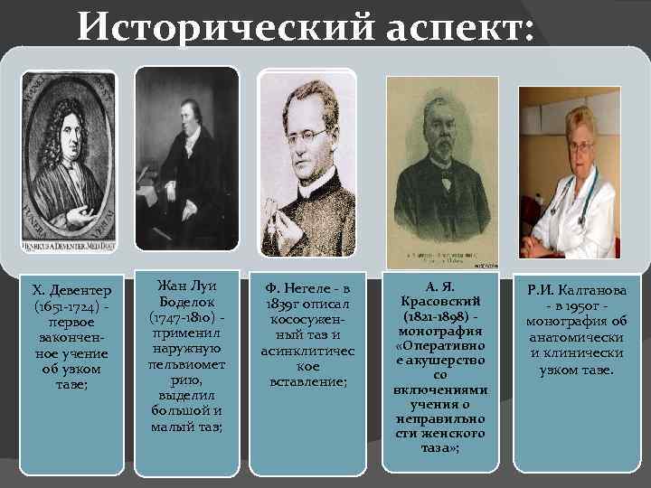 Исторический аспект: Х. Девентер (1651 -1724) - первое законченное учение об узком тазе; Жан