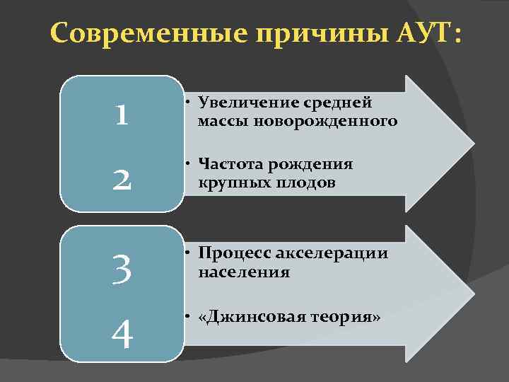 Современные причины АУТ: 1 • Увеличение средней массы новорожденного 2 • Частота рождения крупных