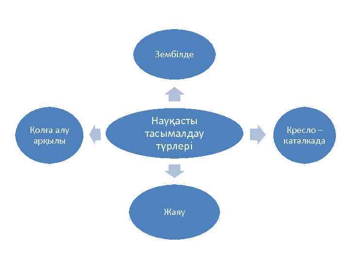 Науқасты кресло каталкамен тасымалдау