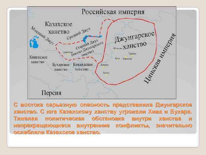 С востока серьезную опасность представляла Джунгарское ханство. С юга Казахскому ханству угрожали Хива и