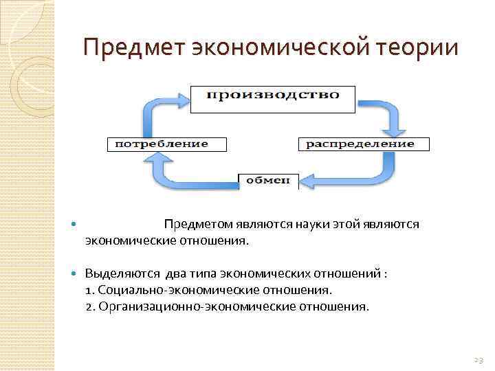 Экономическая теория. Предмет экономической теории. Экономическая теория предмет и объект. Предмет экономической организации