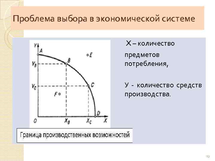 Проблема выбора в экономической системе X – количество предметов потребления, У - количество средств