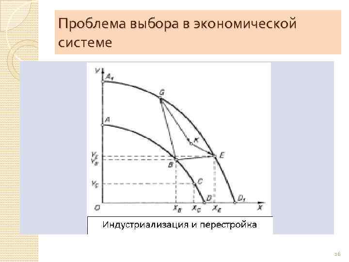 Оптимальный экономический выбор. Проблема выбора в экономической системе. Проблема выбора в экономике график. 3. Проблема выбора в экономике. Рисунок проблемы экономического выбора.