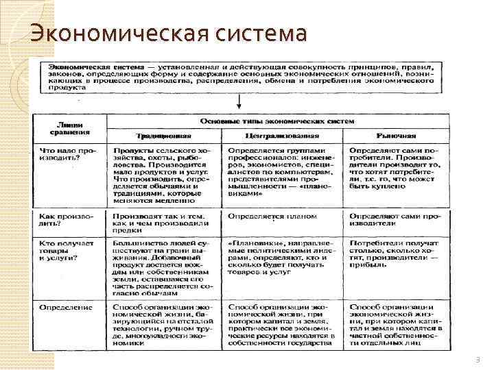 Виды экономических систем план