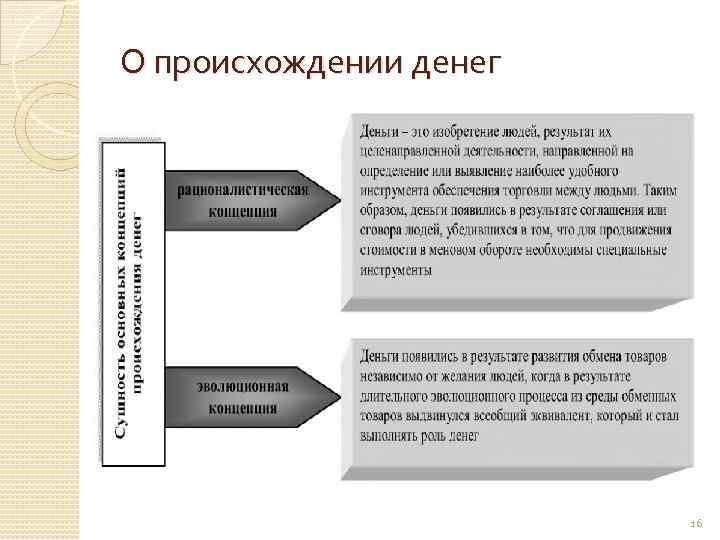 О происхождении денег 16 