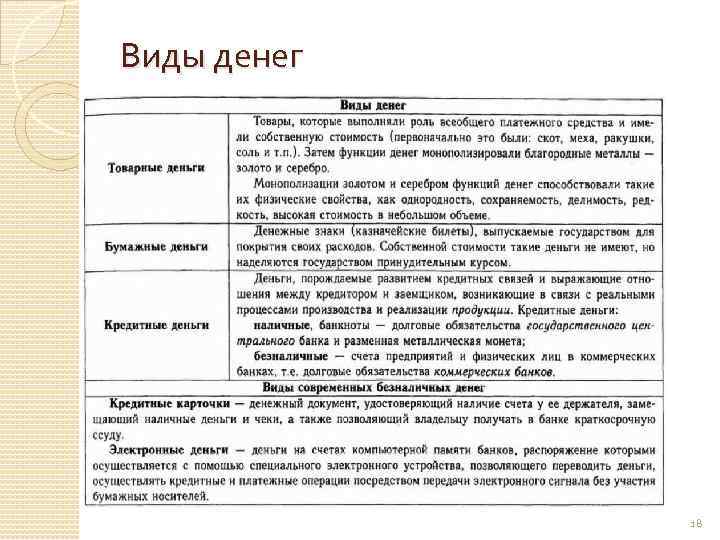Виды денег 18 