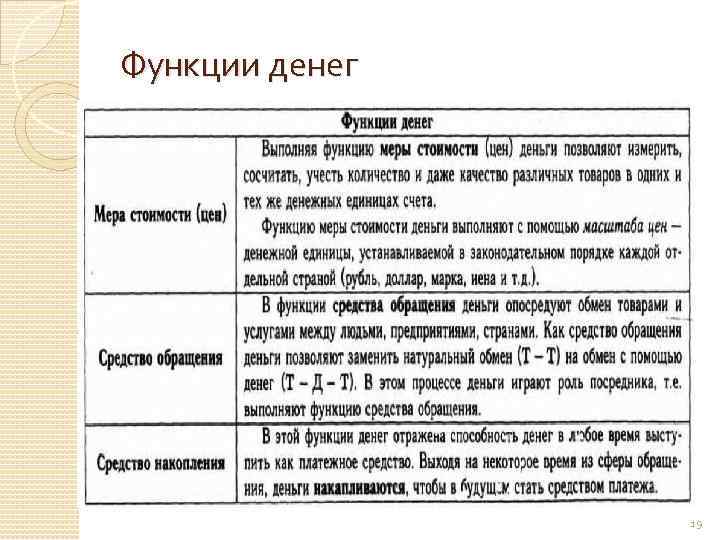 Функции денег 19 