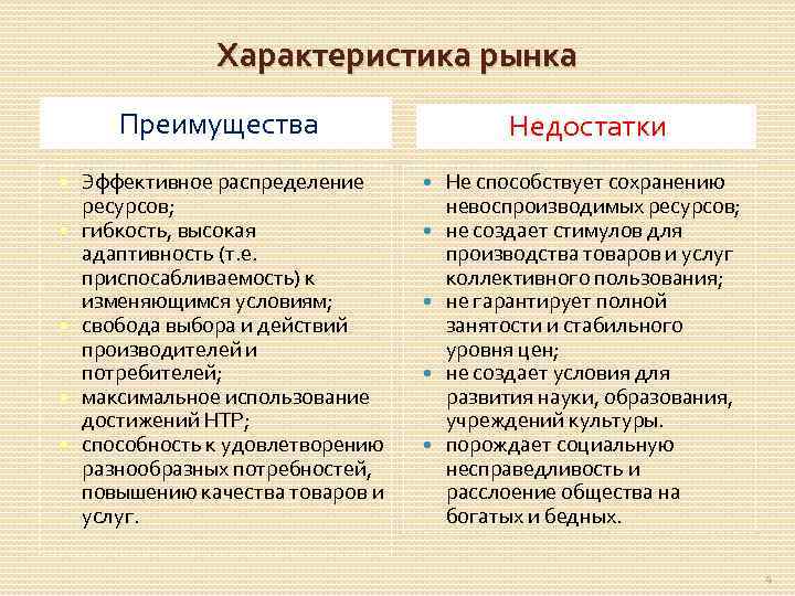 Характеристика рынка Преимущества Эффективное распределение ресурсов; гибкость, высокая адаптивность (т. е. приспосабливаемость) к изменяющимся