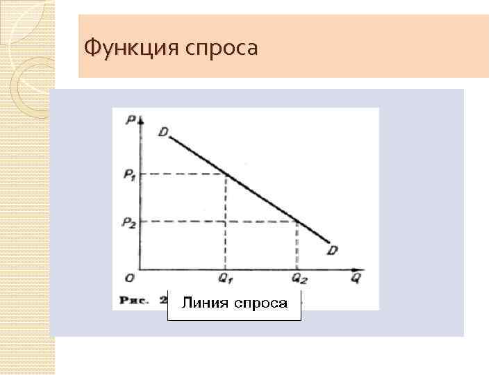 Функция спроса 