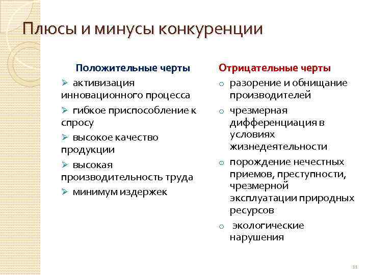 Плюсы и минусы конкуренции Положительные черты Ø активизация инновационного процесса Ø гибкое приспособление к