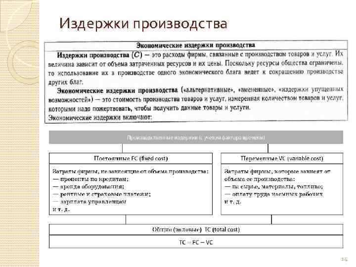 Издержки производства 14 