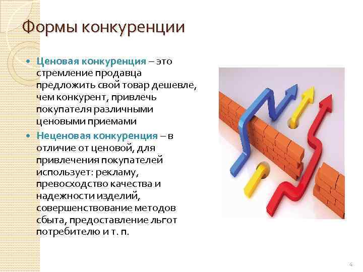 Формы конкуренции Ценовая конкуренция – это стремление продавца предложить свой товар дешевле, чем конкурент,