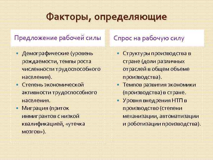 Определите факторы спроса и факторы предложения. Факторы определяющие предложение. Факторы влияющие на предложение рабочей силы. Предложение рабочей силы определяется. Предложение рабочей силы это.