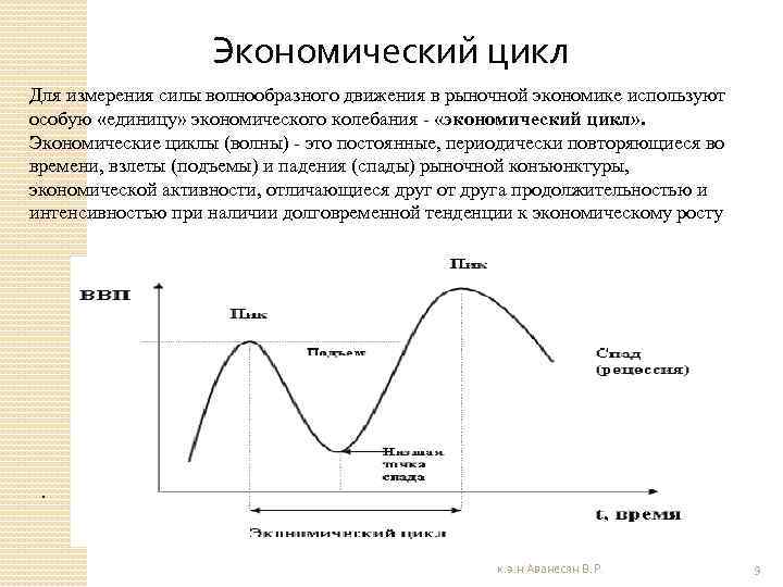 Экономический цикл Для измерения силы волнообразного движения в рыночной экономике используют особую «единицу» экономического