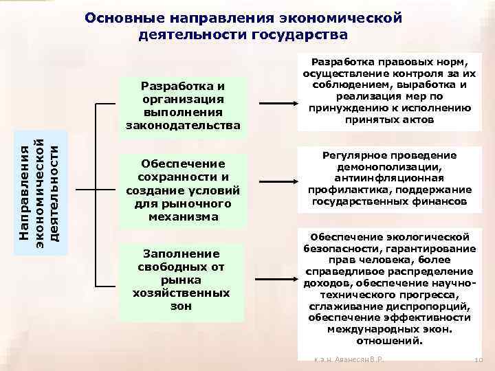 Главные направления экономики