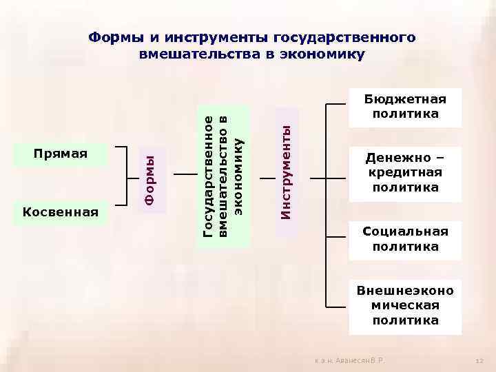 Как развивалось государственное вмешательство в экономику в 50 70 ответы план текста